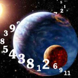 Know Your Partner through Numerology