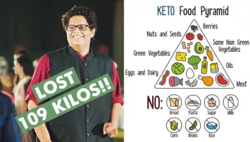 Eat Fat To Burn Fat: Everything You Need To Know About Keto Diet