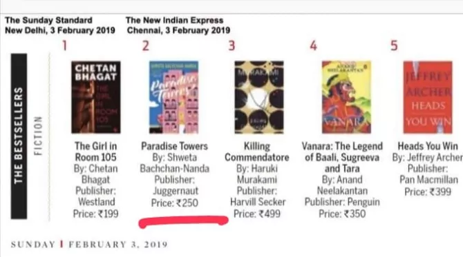 Shweta Bachchan Nanda and Amitabh Bachchan