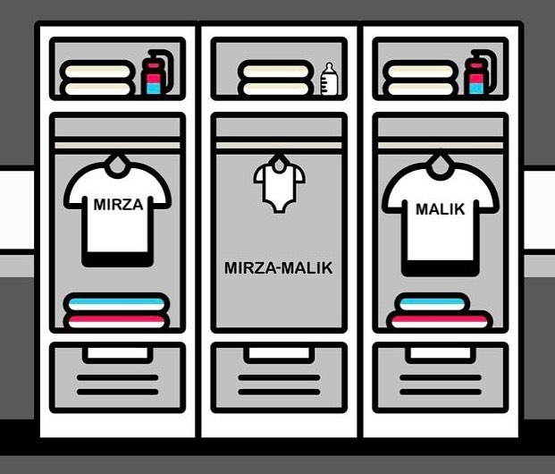 Sania Mirza and Shoaib Malik