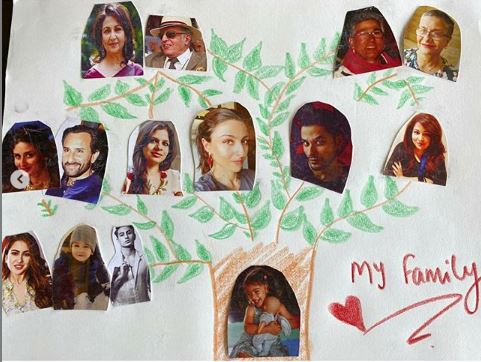 Inaaya's Family Tree