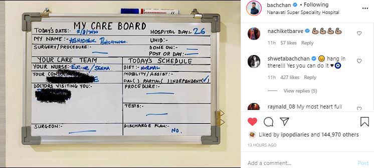 Abhishek Health Chart