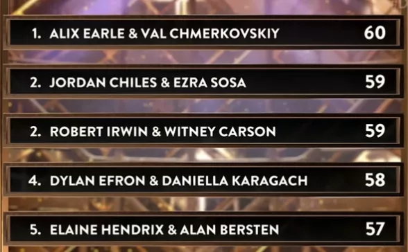 DWTS leaderboard